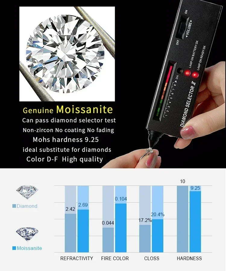 Starlight Round Moissanite Sterling Silver Ring