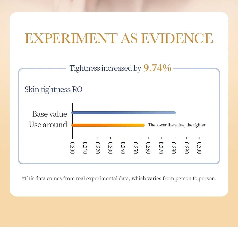 Collagen Anti-Wrinkle Face Sheet Mask – 10pcs | Moisturizing & Brightening
